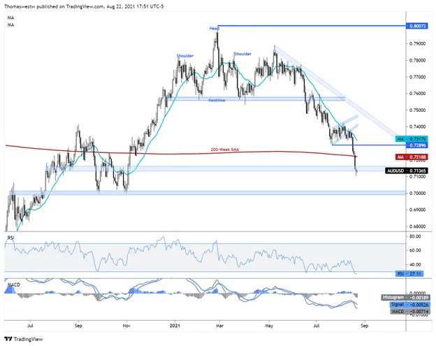 audusd 