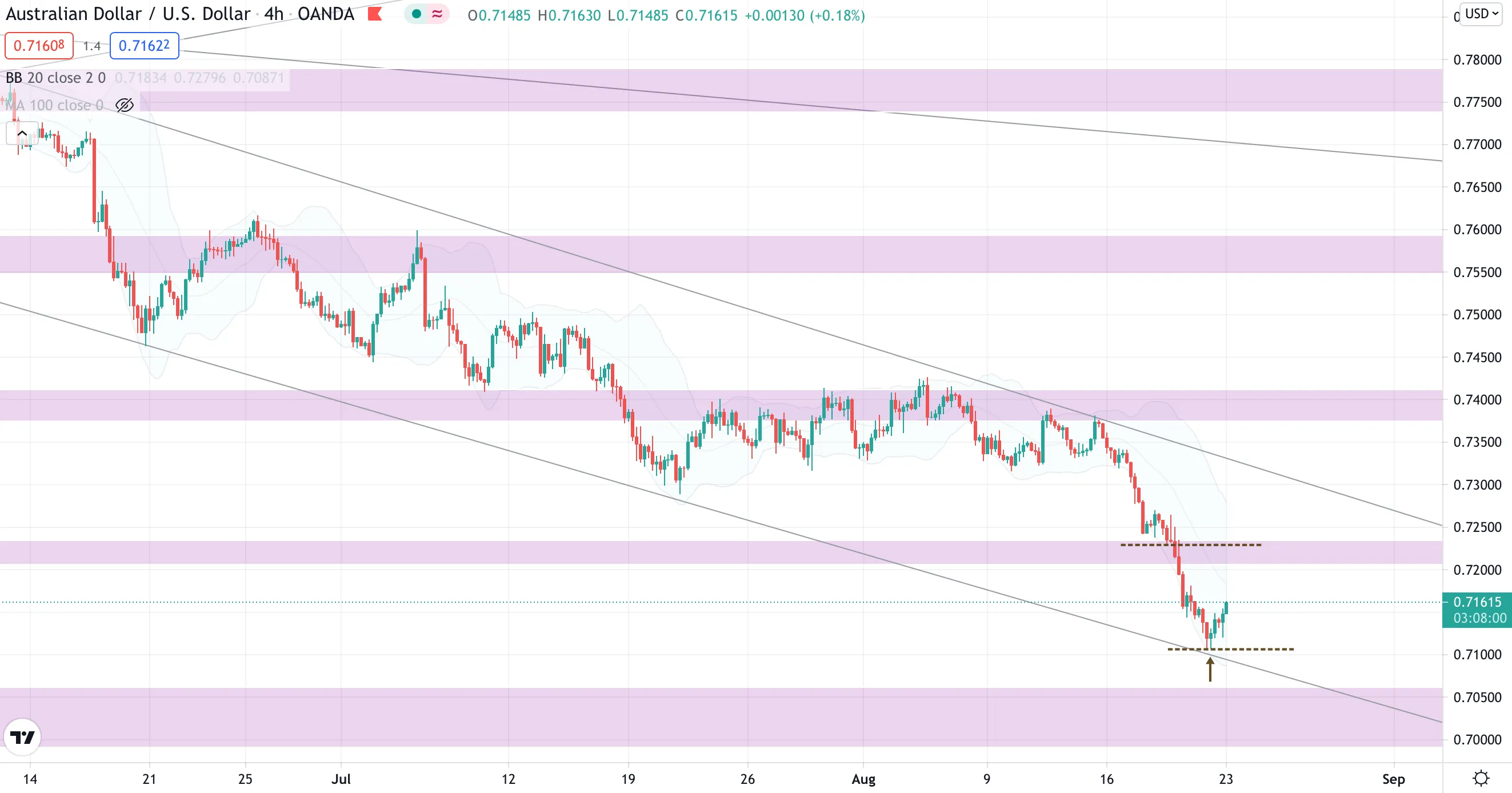 aud.png