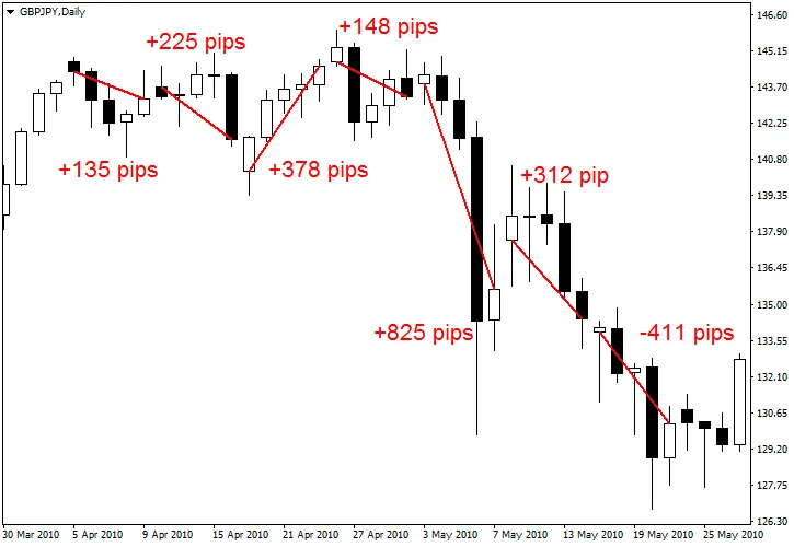 forex-gap-strategy-gbpjpy-example.png forex-gap-strategy-gbpjpy-example.png