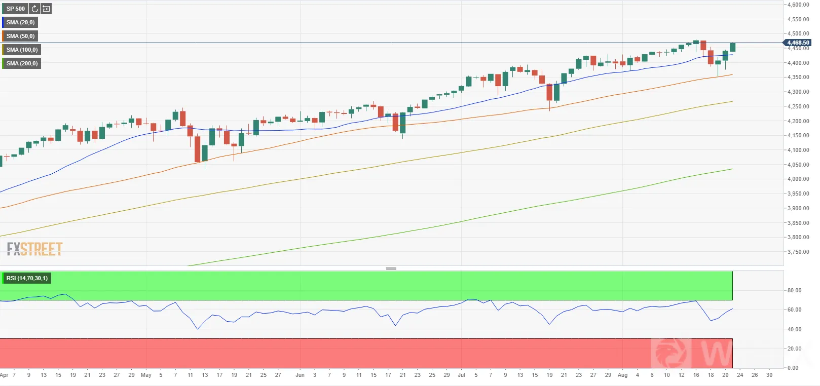 S&P