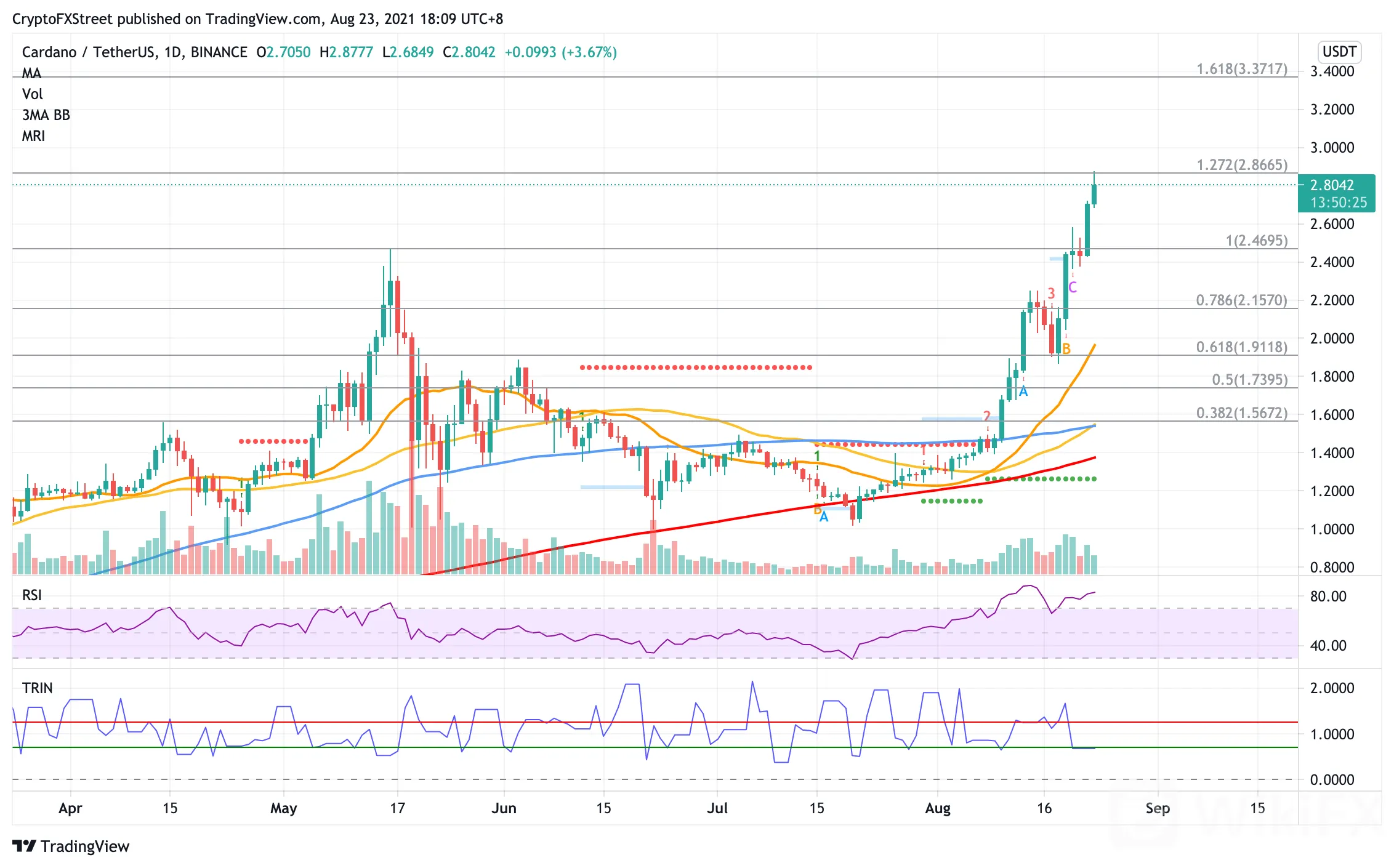 Cardano