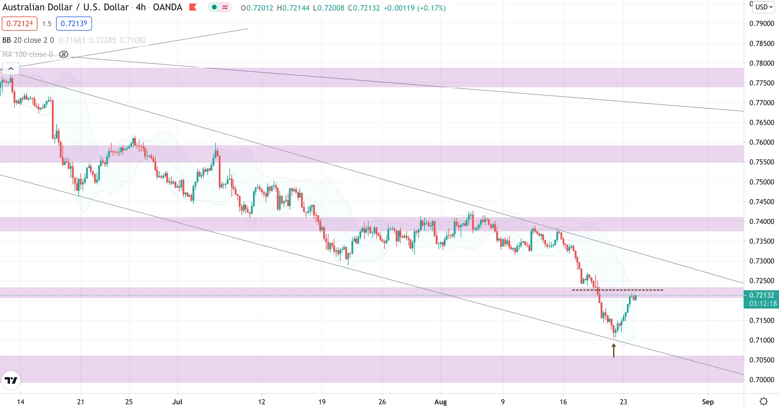 aud.png