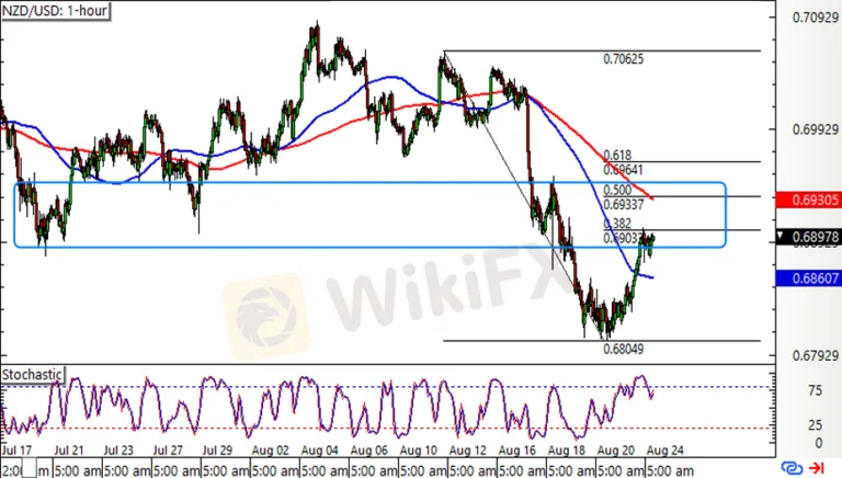 nzdusd4-768x436.png