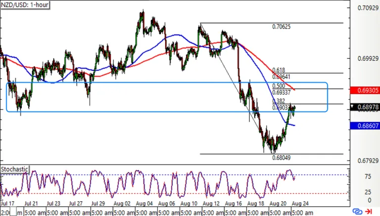 nzdusd4-768x436.png nzdusd4-768x436.png