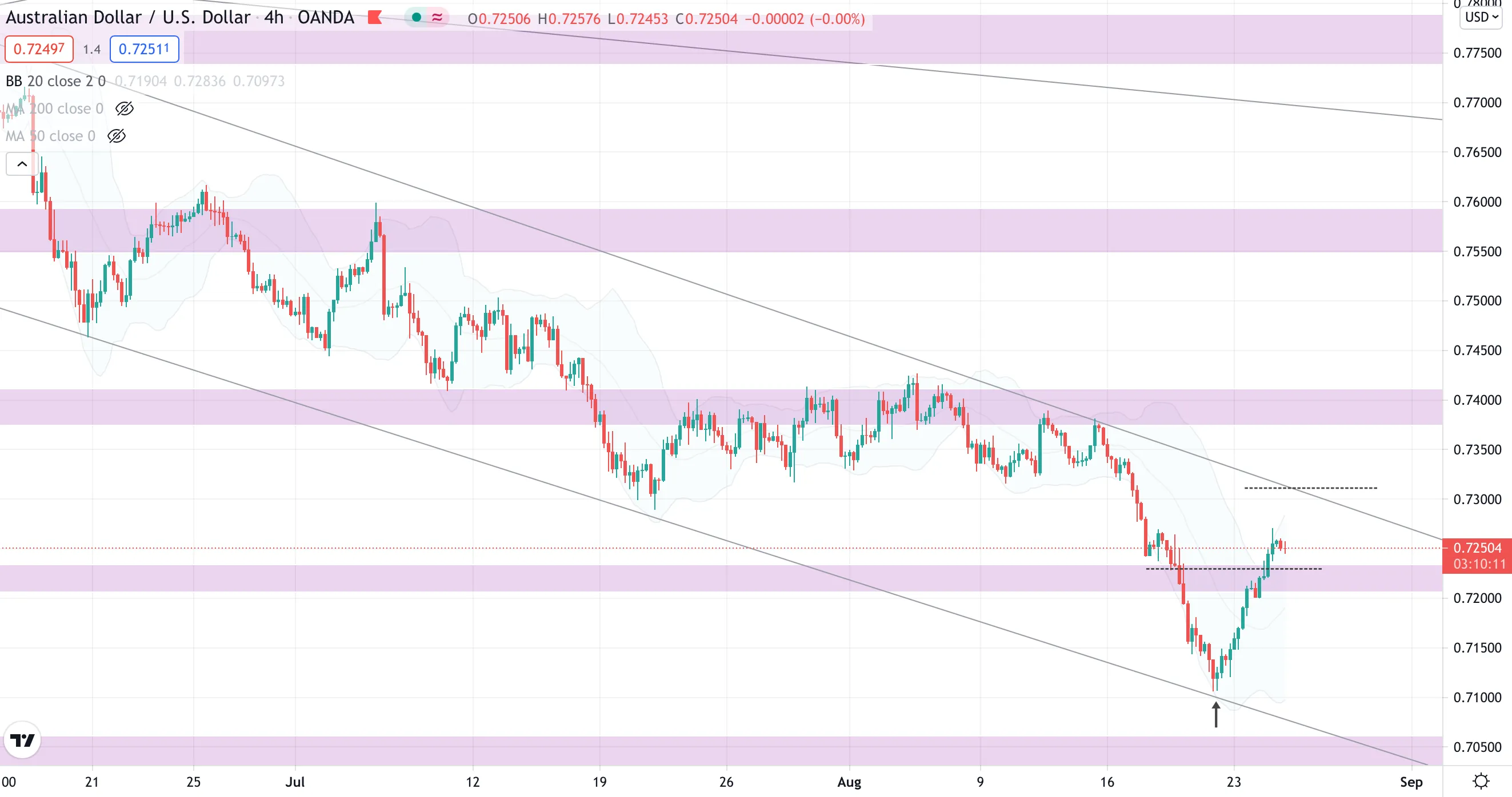 aud.png