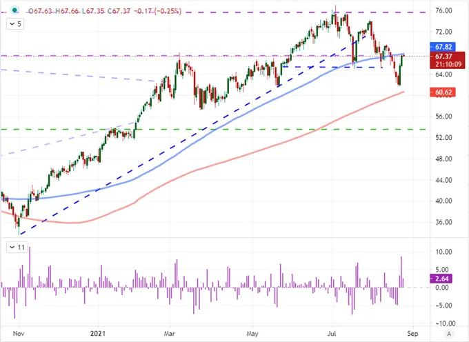 EURUSD