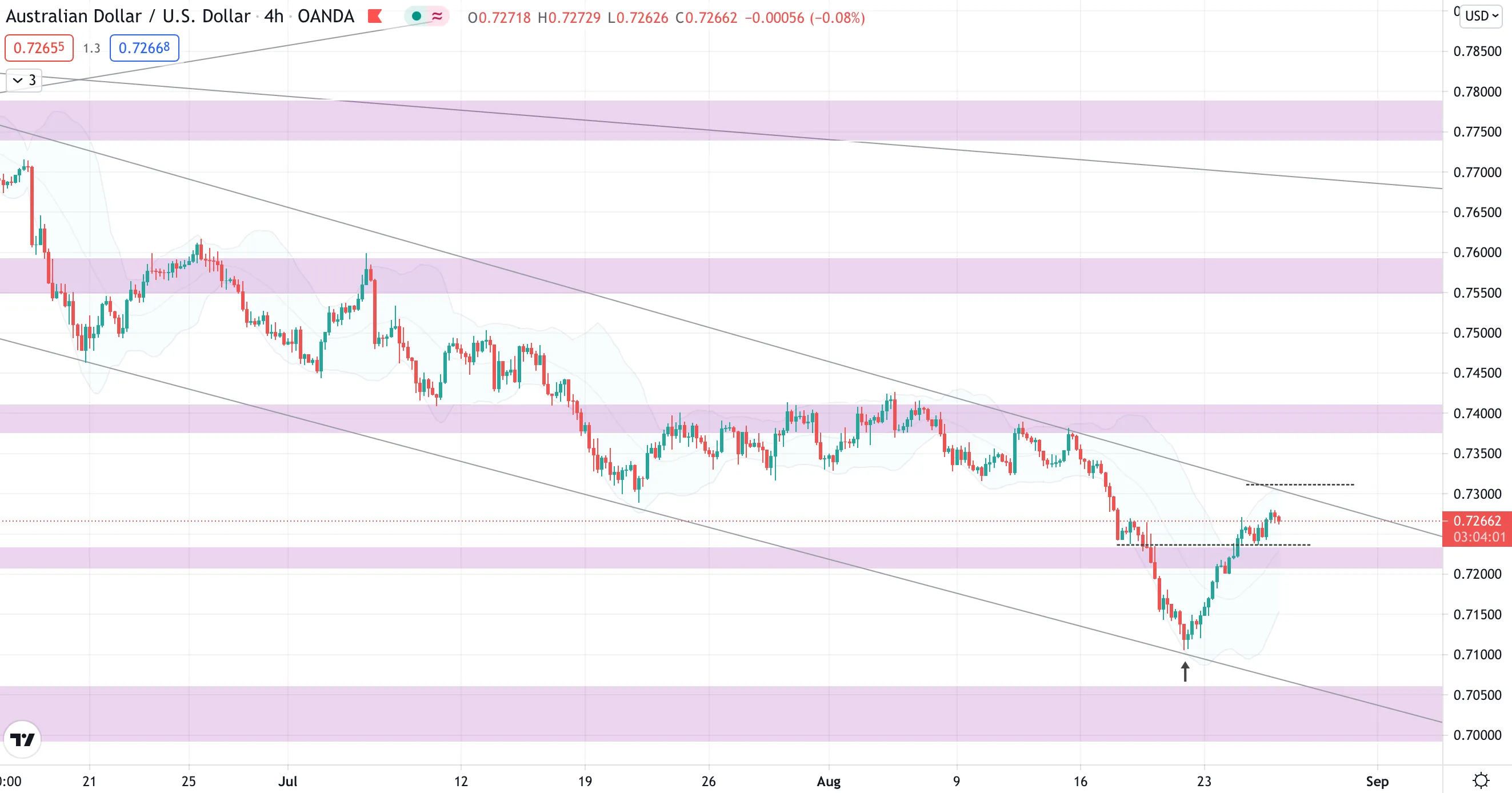 aud.png