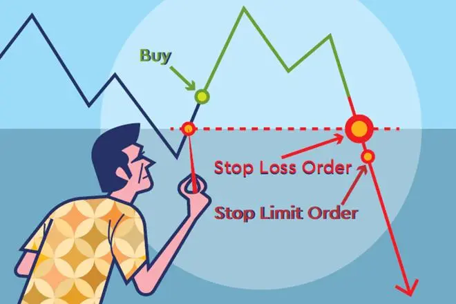 stop-loss-trading-3.jpg stop-loss-trading-3.jpg
