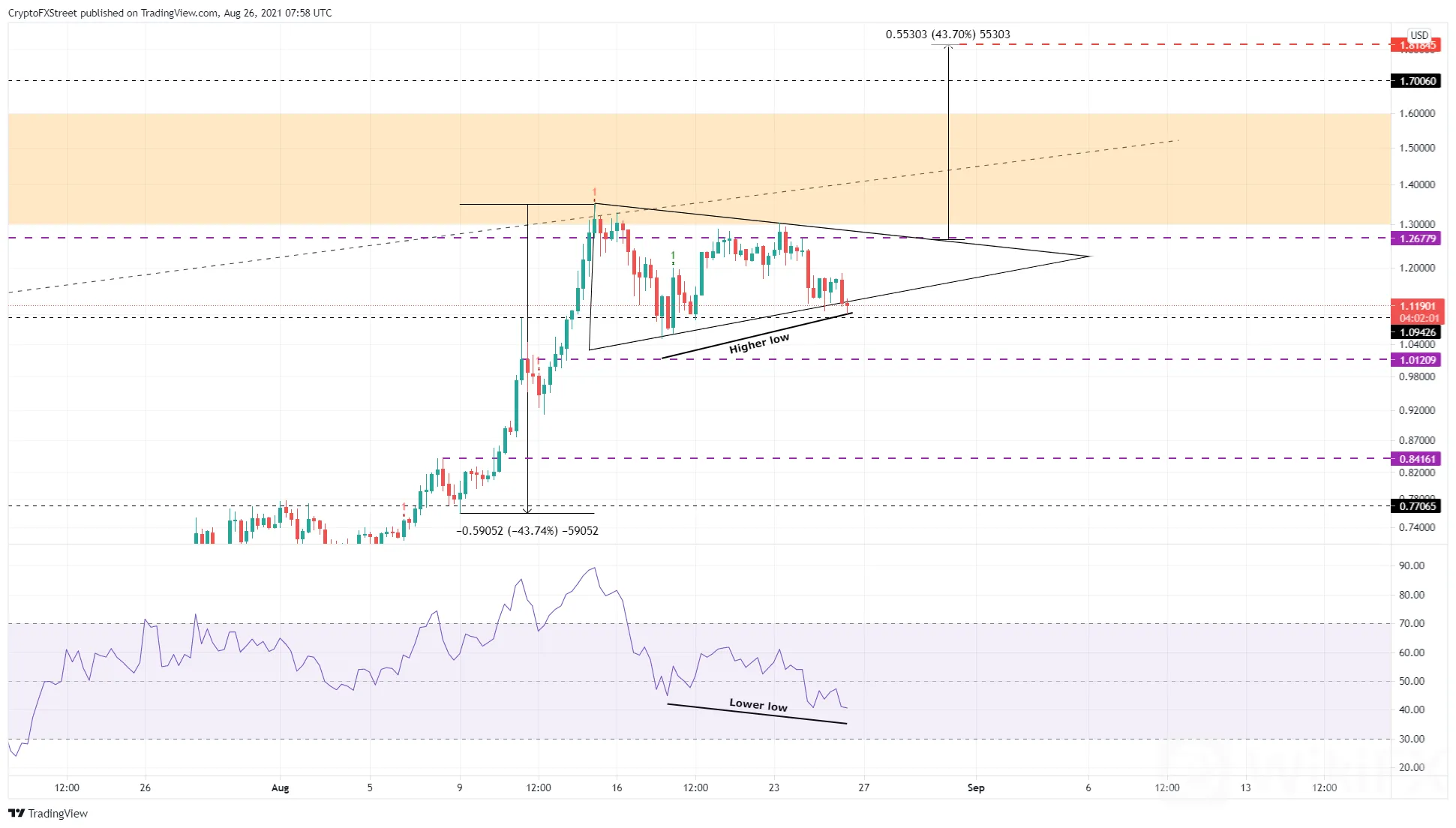XRP