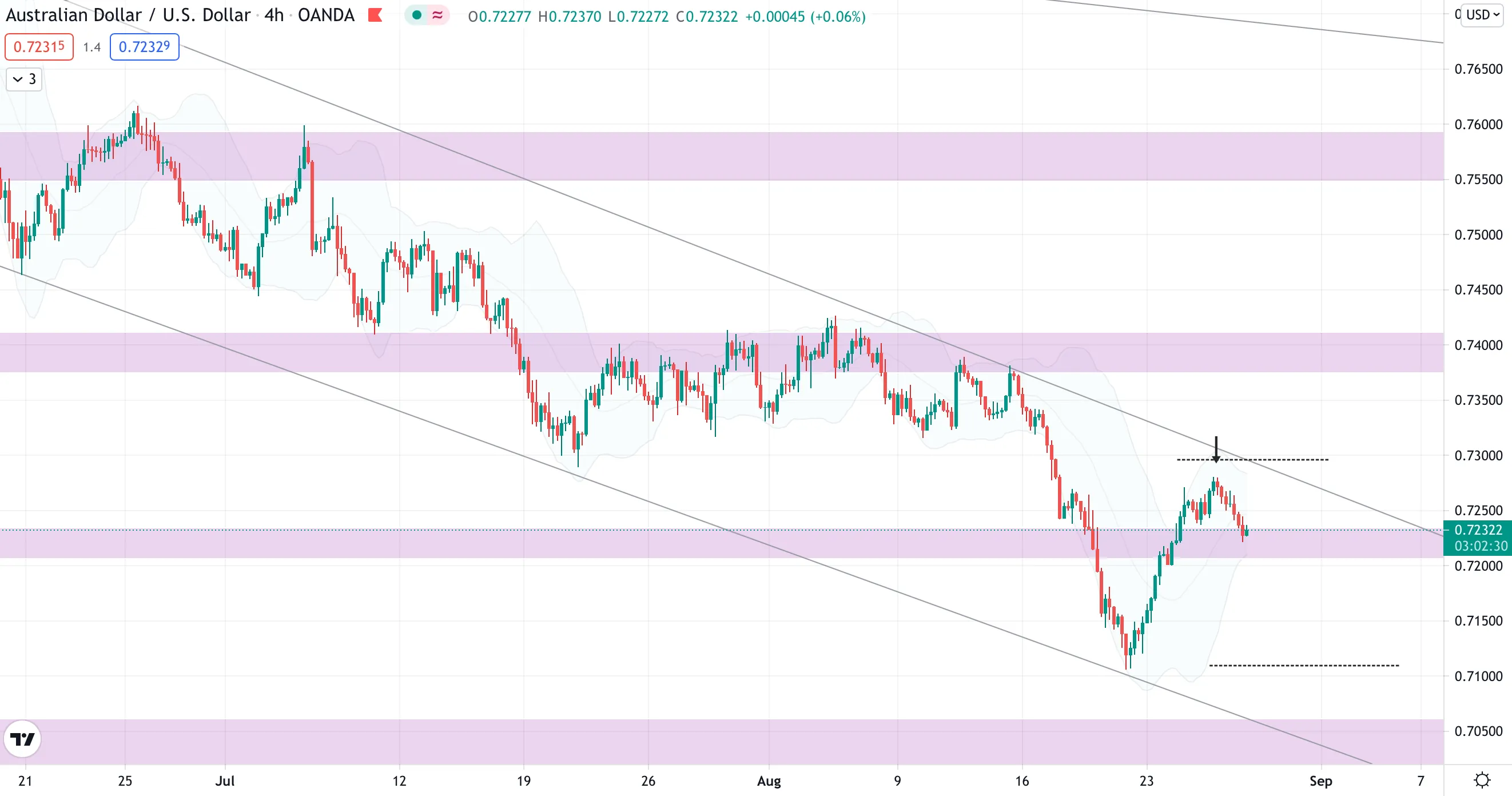 aud.png