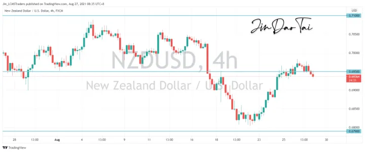 <b>AUD/USD image.png