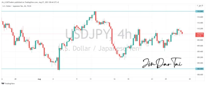 <b>EUR/USD image.png