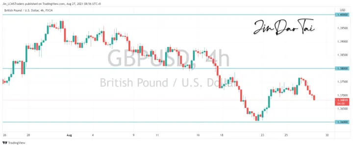 <b>USD/CAD image.png