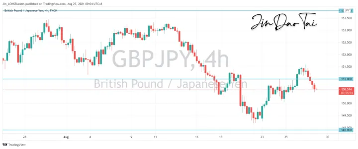 <b>EUR/JPY image.png