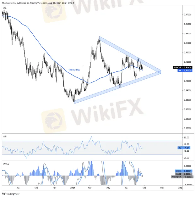 Swiss-Franc-Technical-Forecast-USDCHF-GBPCHF-Chart-Levels-to-Watch_body_Graphical_user_interfaceDescription_automatically_generated.png