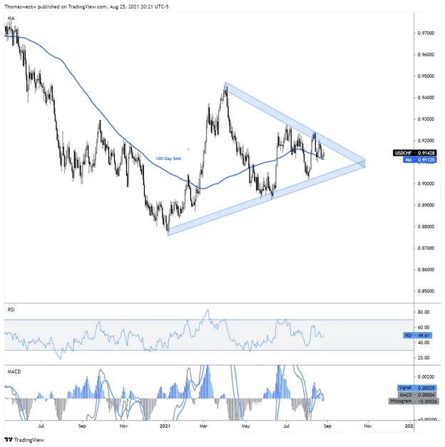 Swiss-Franc-Technical-Forecast-USDCHF-GBPCHF-Chart-Levels-to-Watch_body_Graphical_user_interfaceDescription_automatically_generated.png Swiss-Franc-Technical-Forecast-USDCHF-GBPCHF-Chart-Levels-to-Watch_body_Graphical_user_interfaceDescription_automatically_generated.png