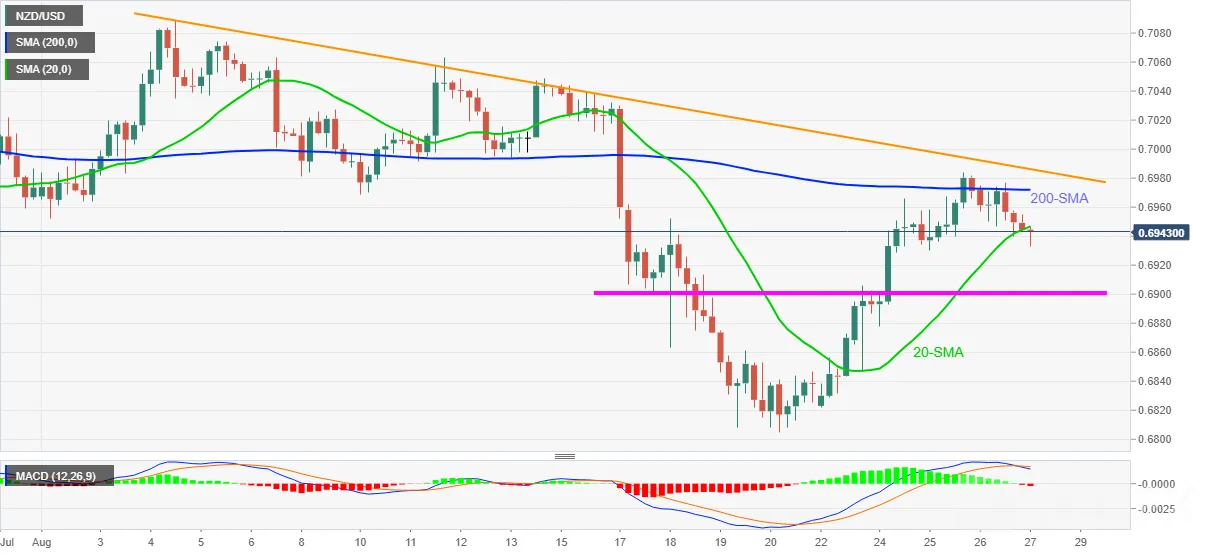 NZD_USD_27082021-637656267417406400.png