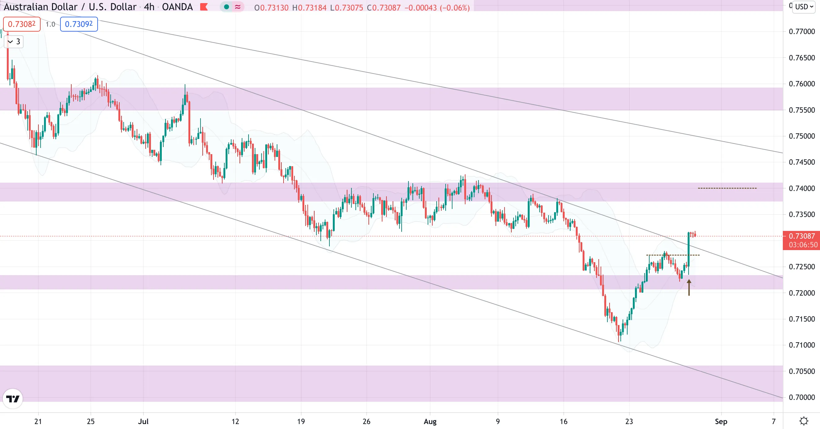 aud.png