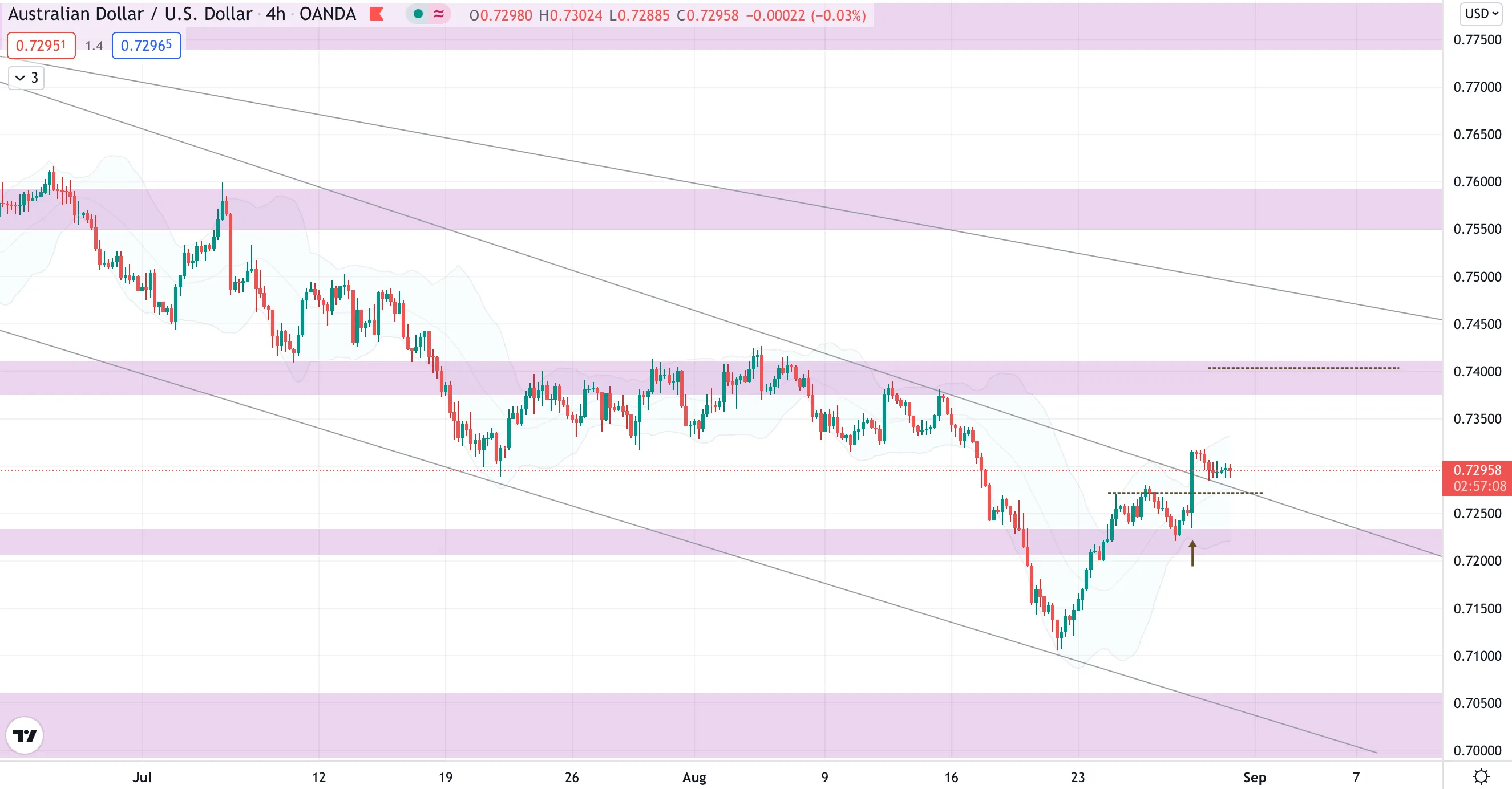 aud.png