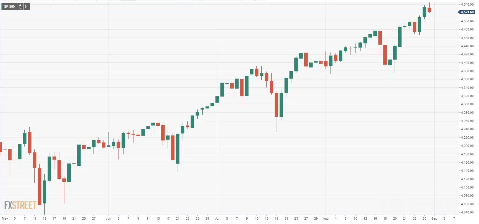 S&P
