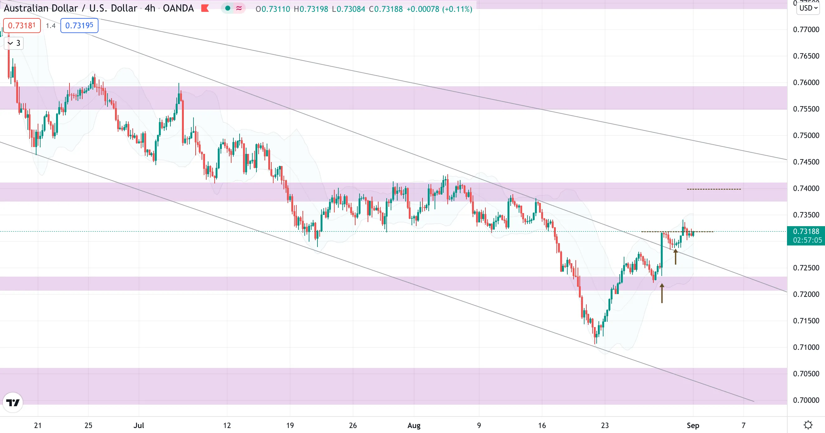 aud.png