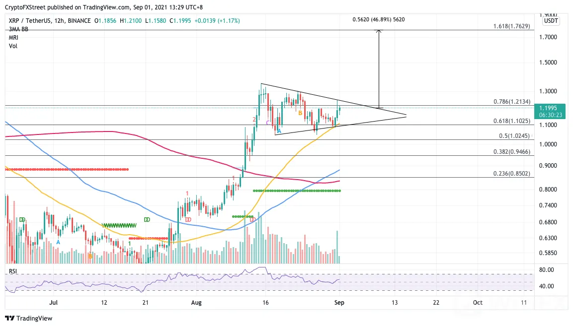 XRP
