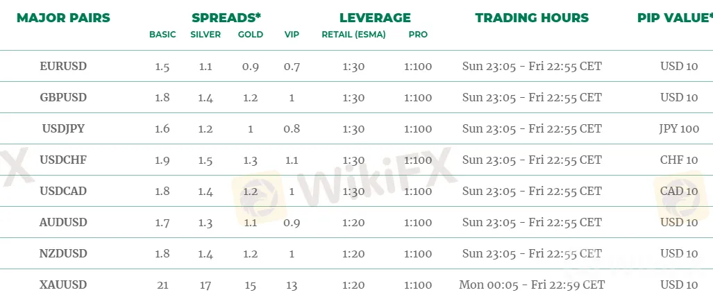spreads 