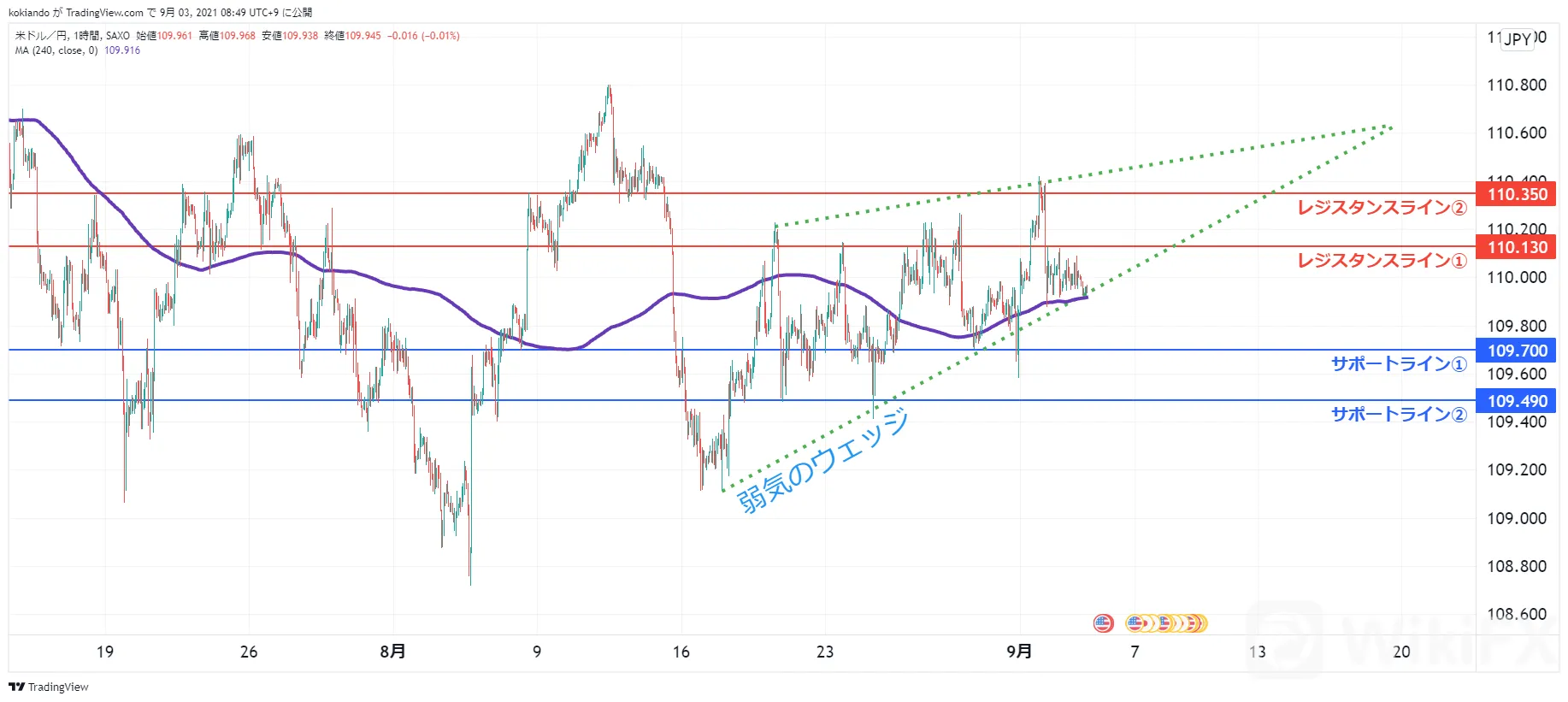 wikifxUSDJPY_水平線.png wikifxUSDJPY_水平線.png