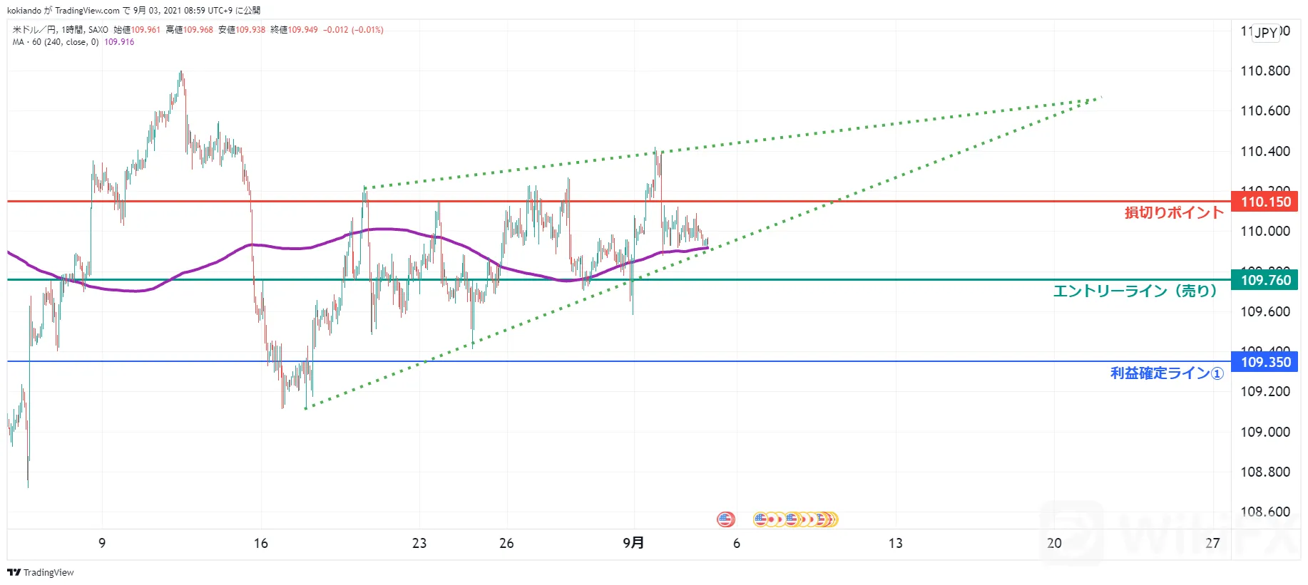 wikifxUSDJPY_売買方針.png wikifxUSDJPY_売買方針.png