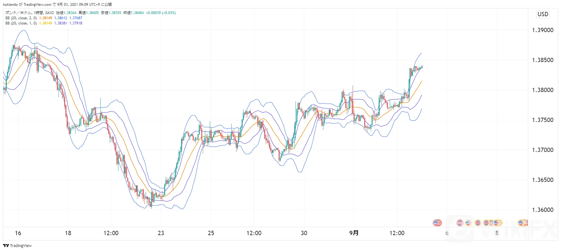 wikifxGBPUSD_.png wikifxGBPUSD_.png