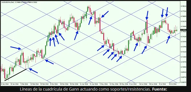screenshot-www.tecnicasdetrading.com-2021.09.02-22_05_08.png