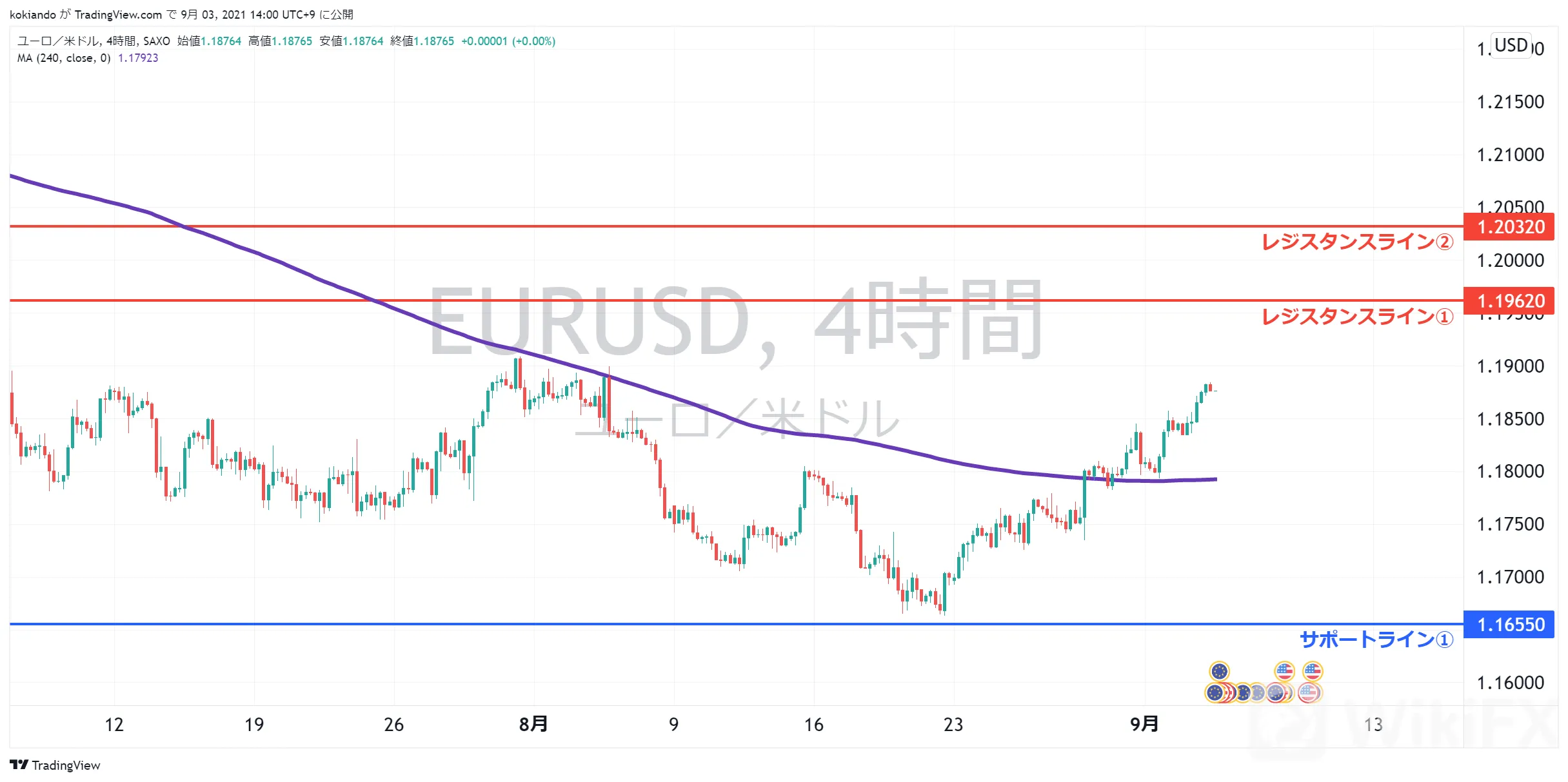 wikifxEURUSD_水平線.png wikifxEURUSD_水平線.png
