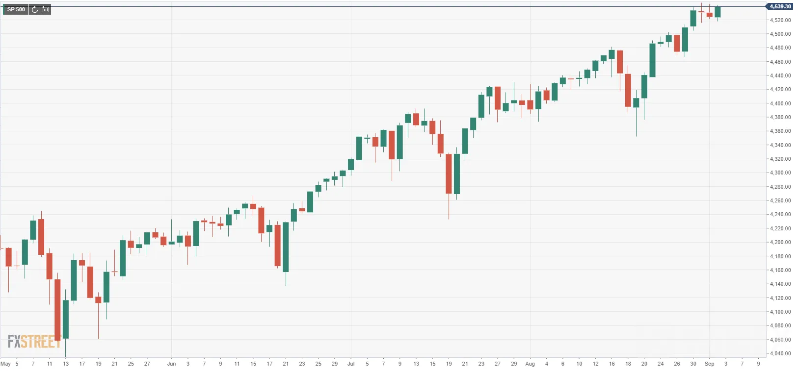 S&P