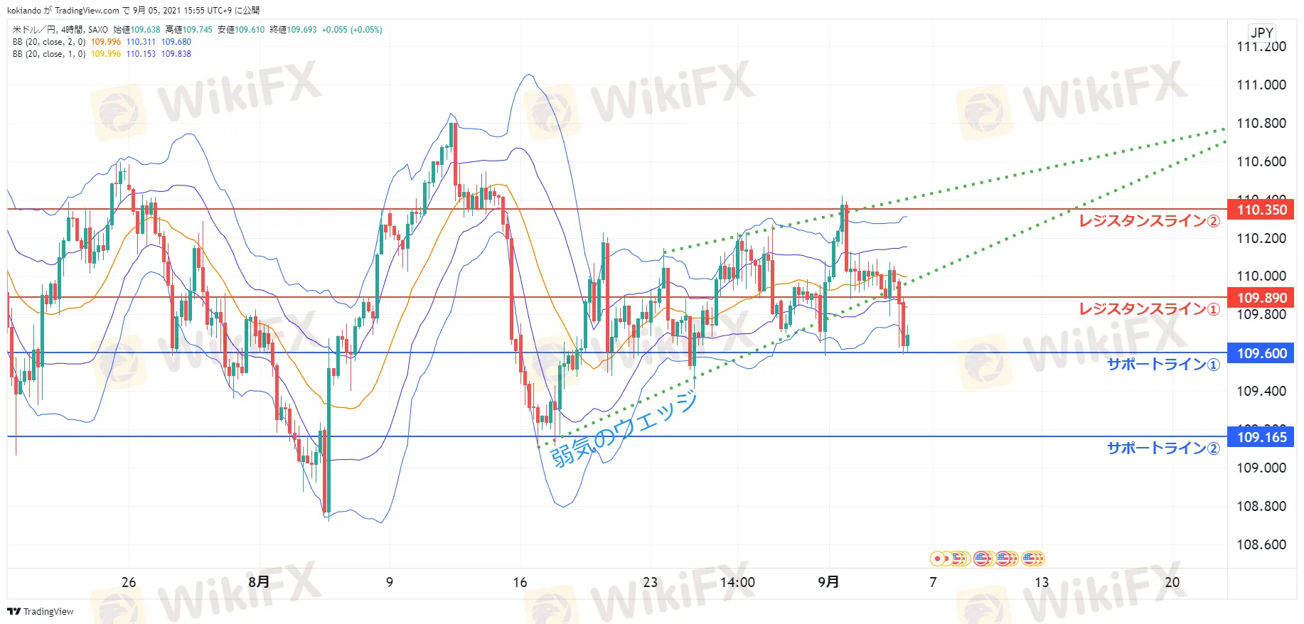 wikifxUSDJPY 