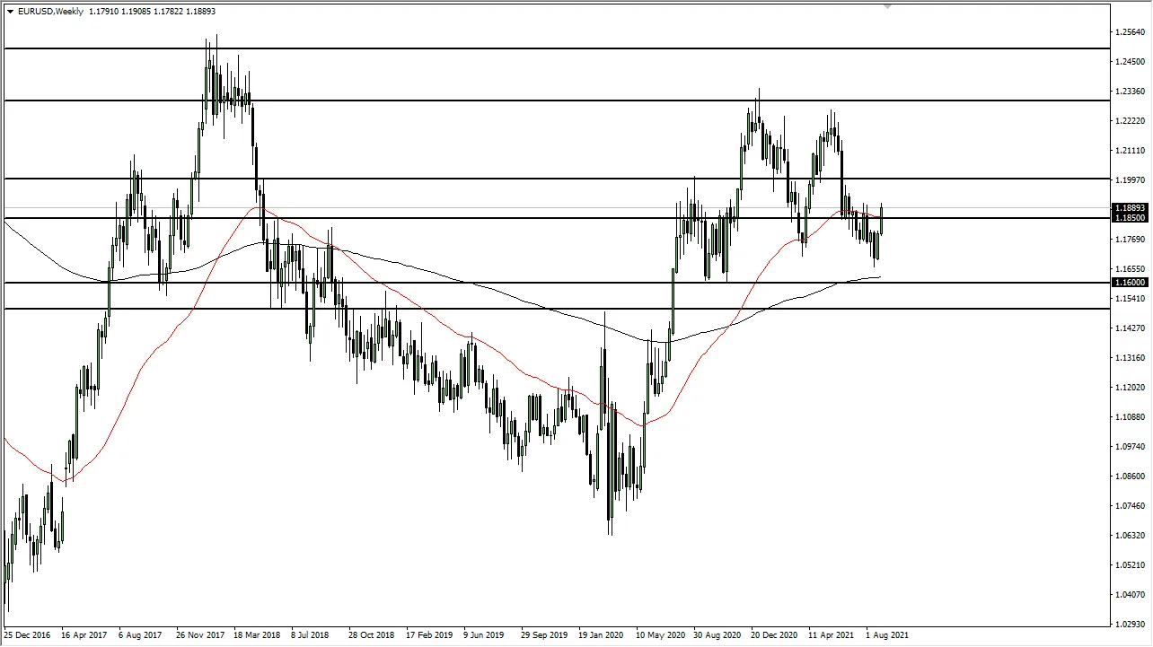 eurusdweek.png