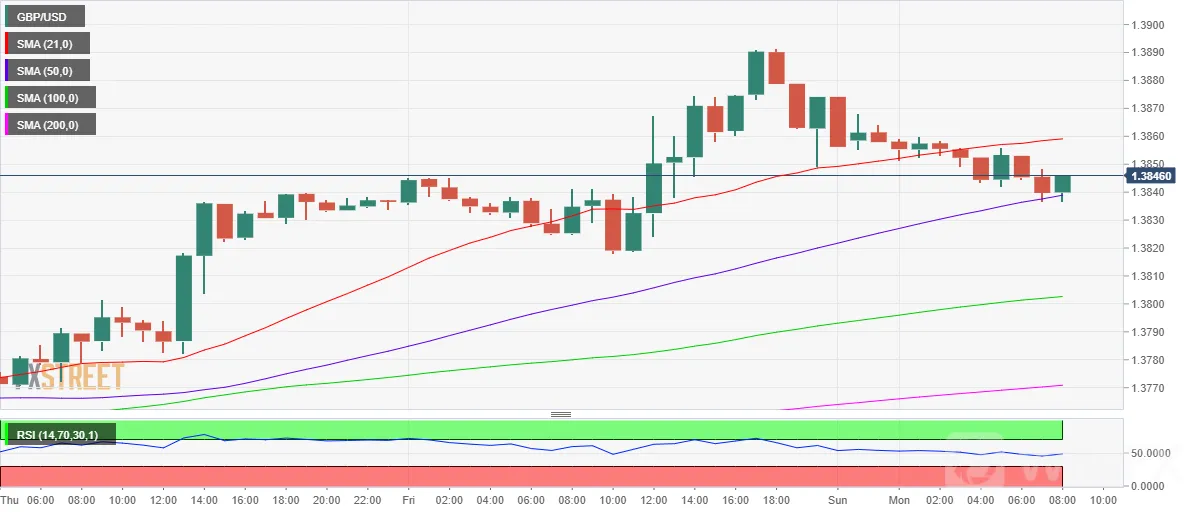 GBPUSD