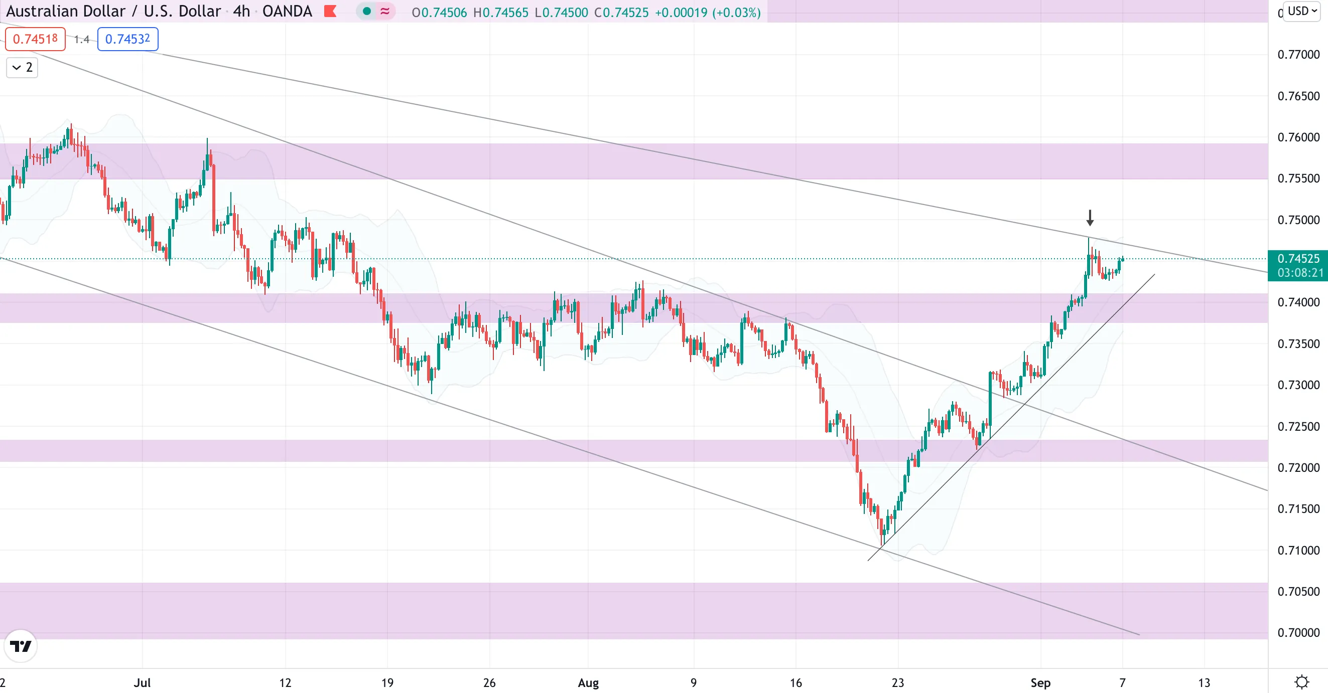 aud.png