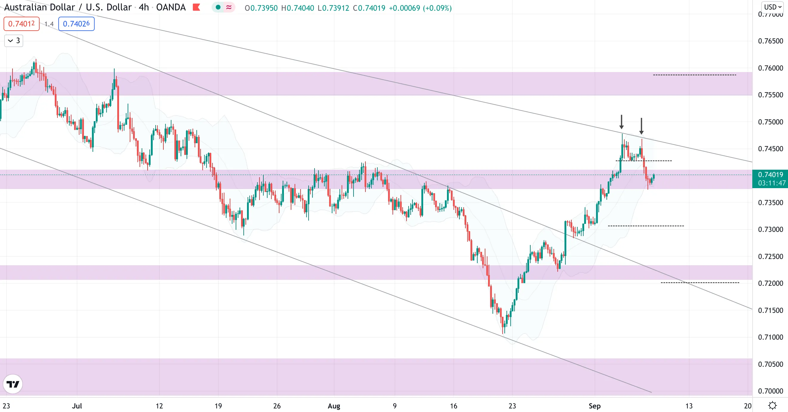 aud.png