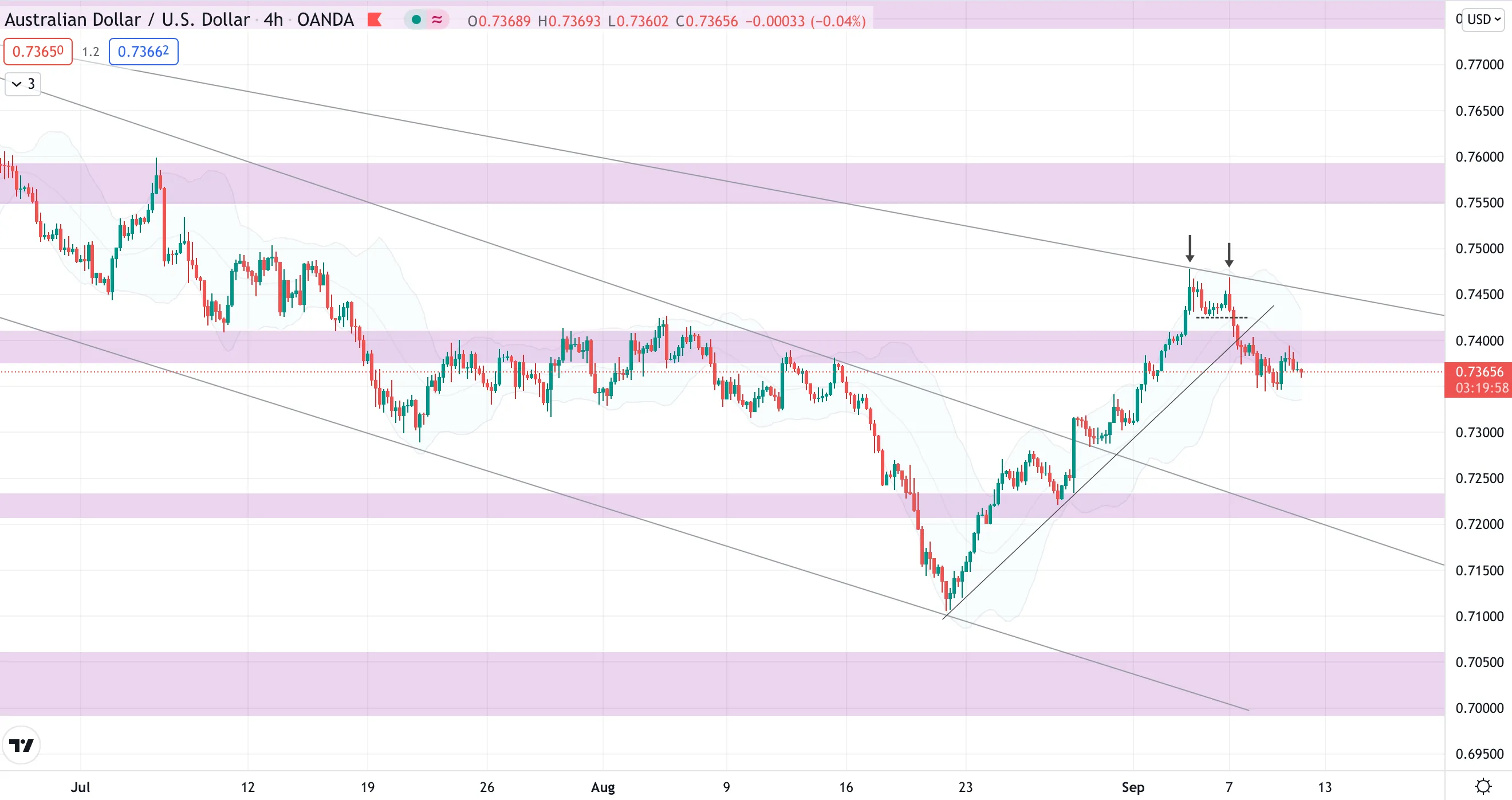 aud.png