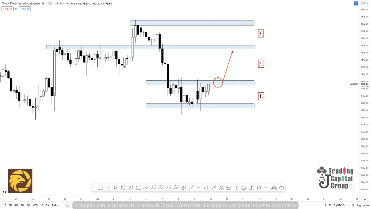 9.10XAUUSD.jpeg 9.10XAUUSD.jpeg
