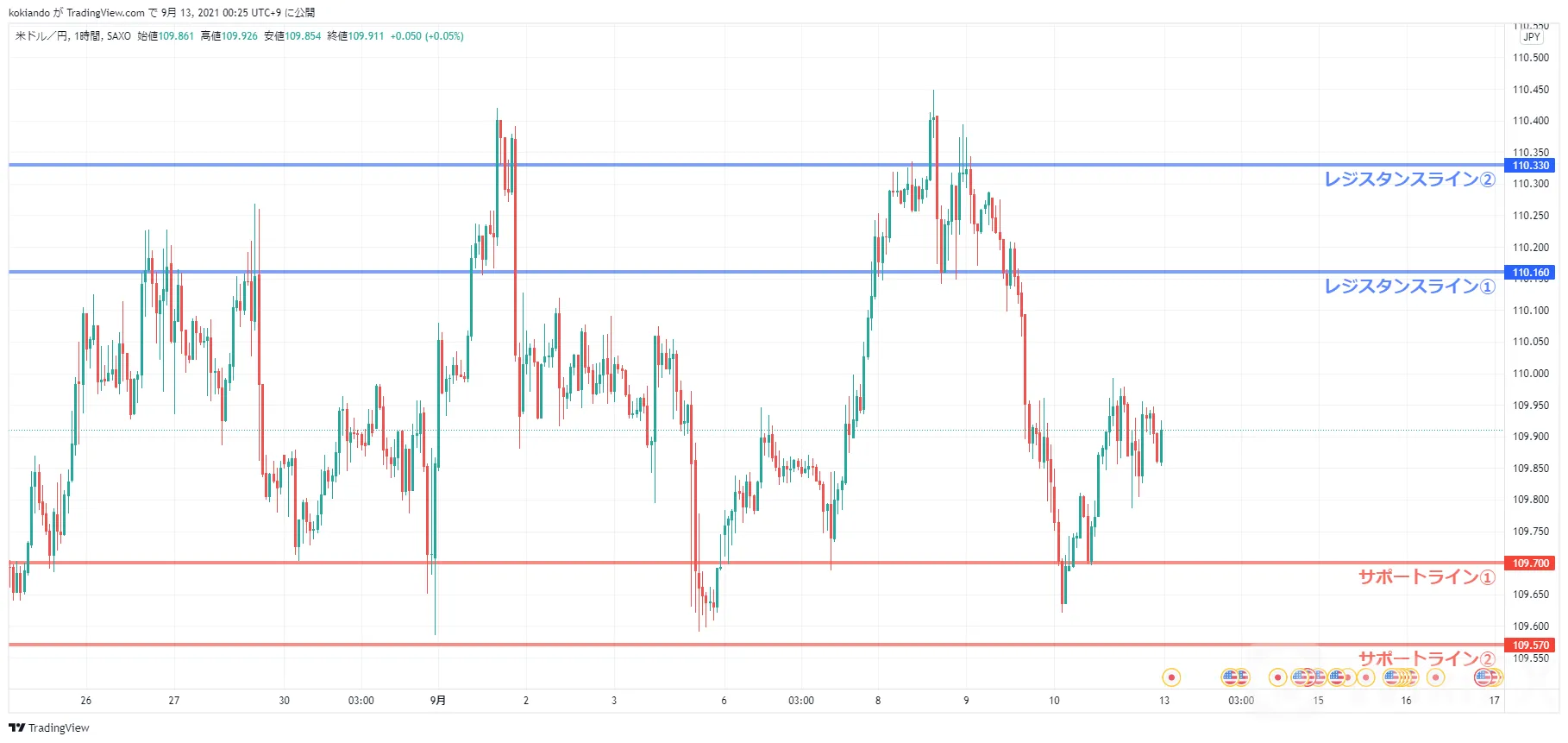 wikifxUSDJPY_水平線.png wikifxUSDJPY_水平線.png