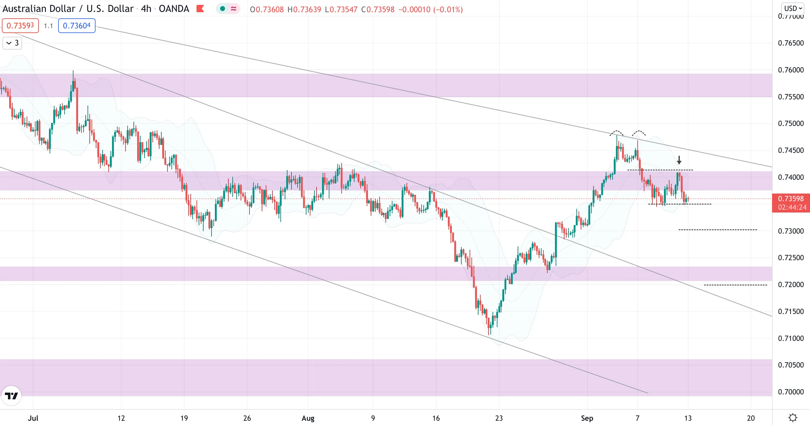aud.png