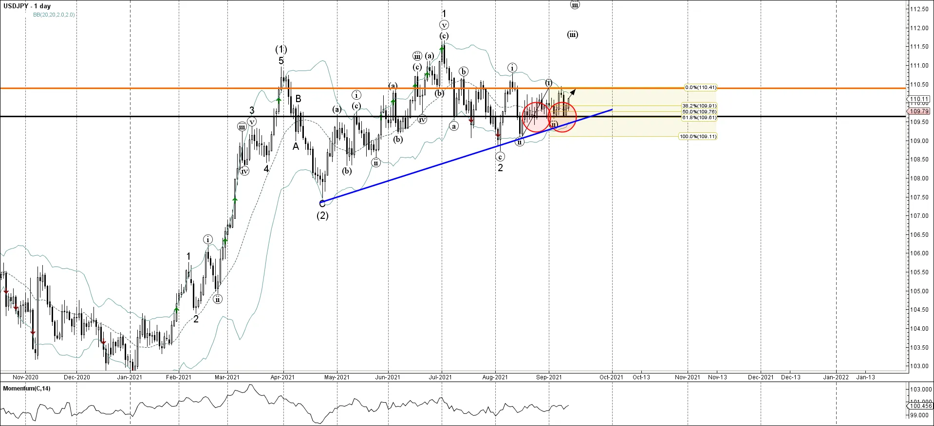 USDJPY USDJPY