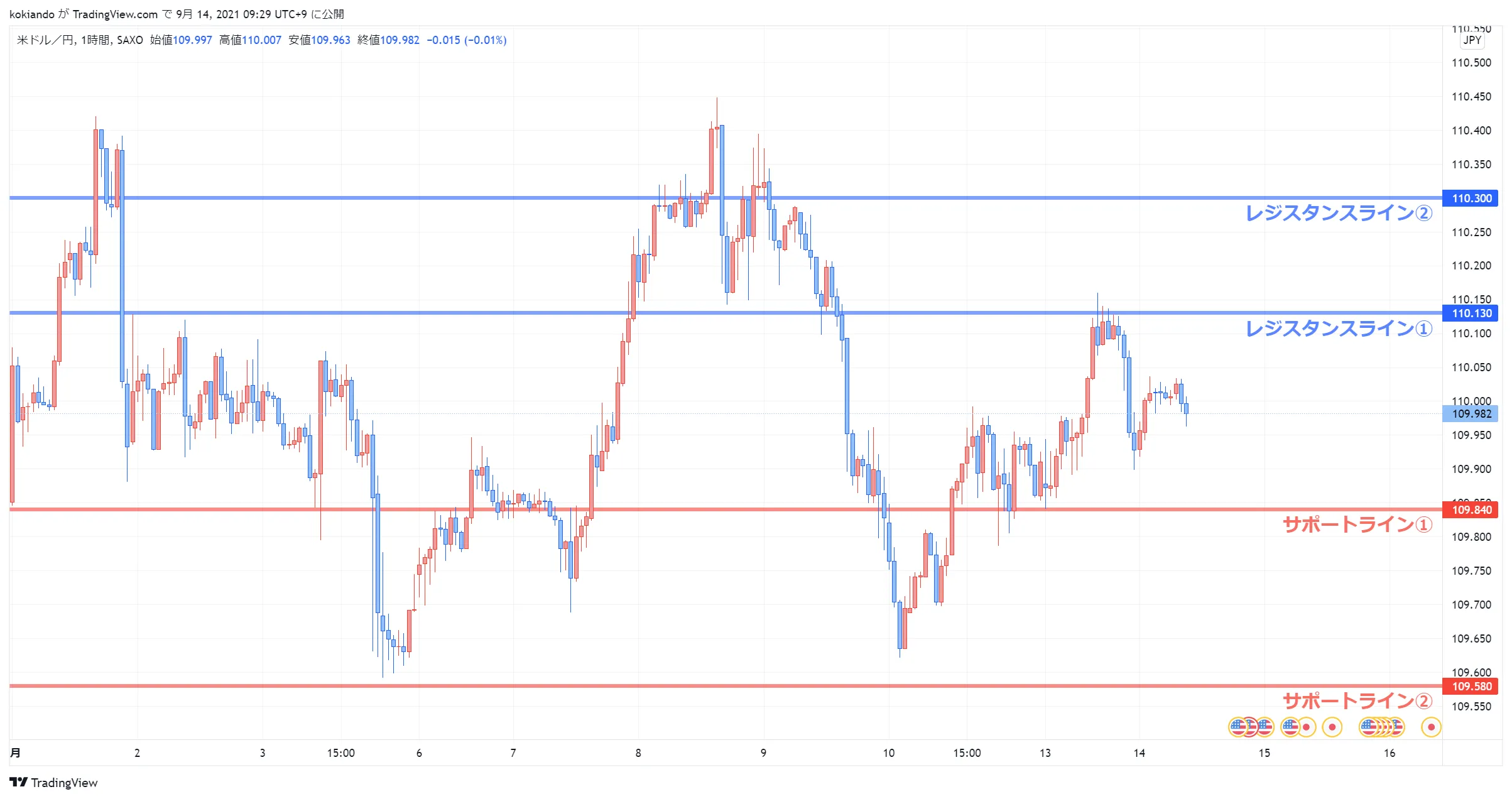 wikifxUSDJPY_水平線.png wikifxUSDJPY_水平線.png