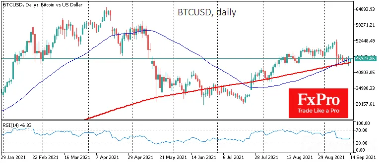 BTCUSD