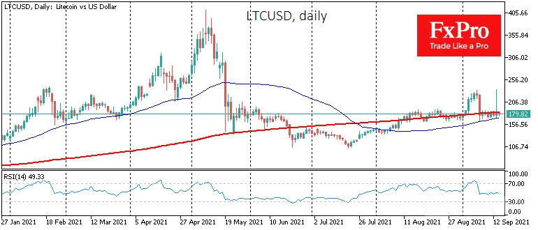 LTC