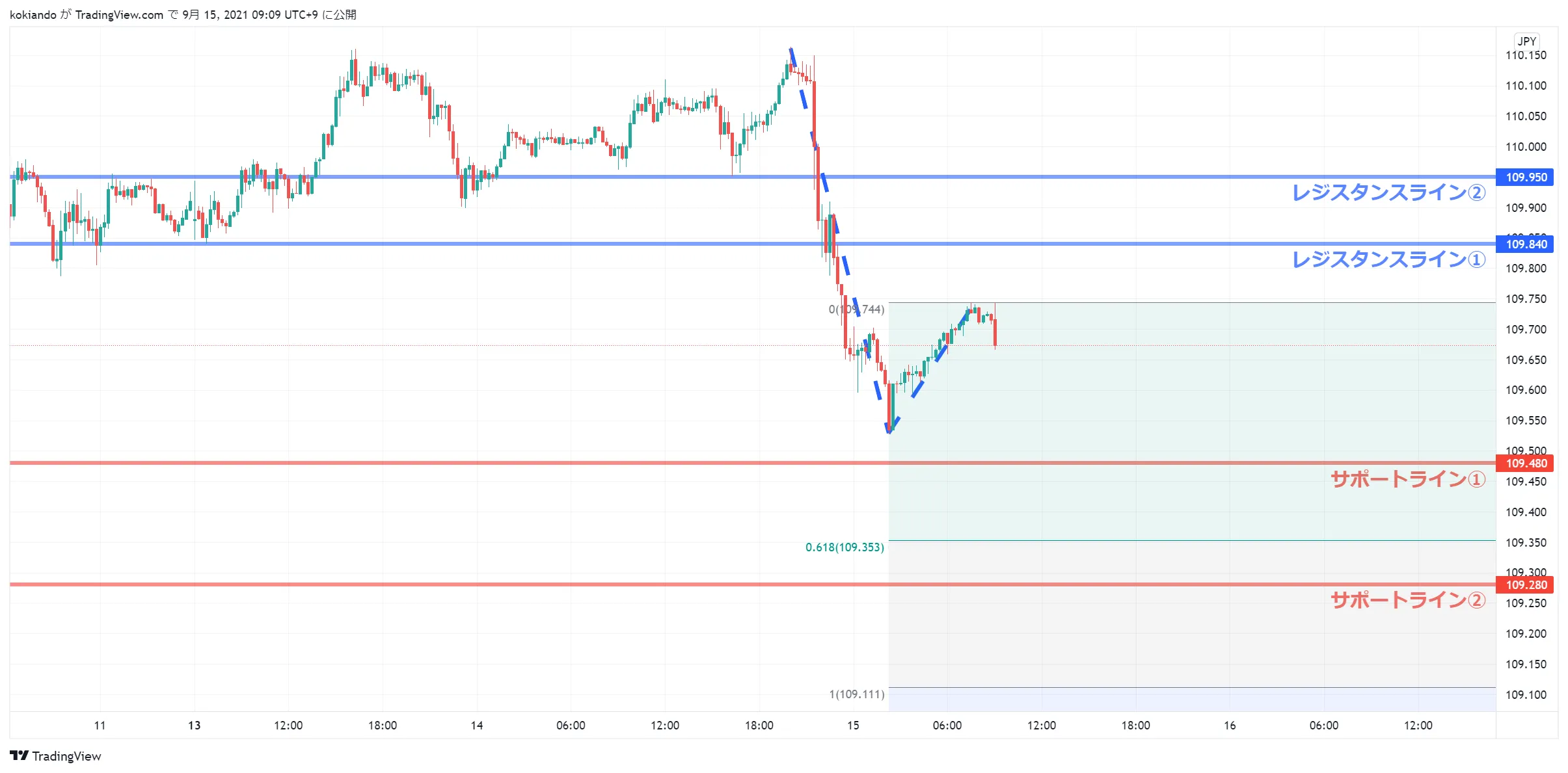wikifxUSDJPY_水平線.png