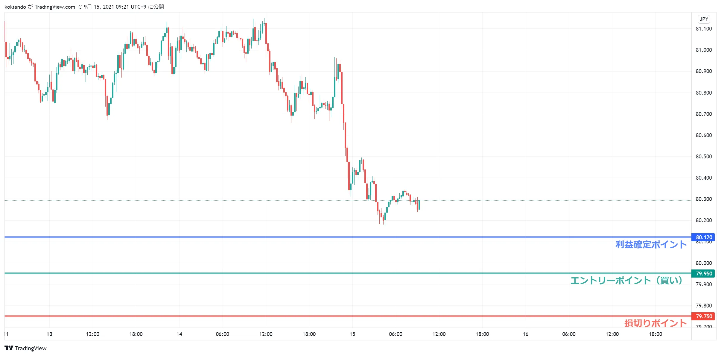 wikifxAUDJPY 
