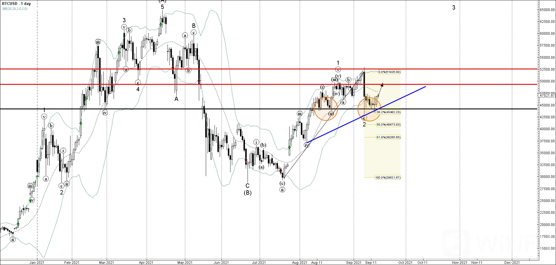BTCUSD BTCUSD