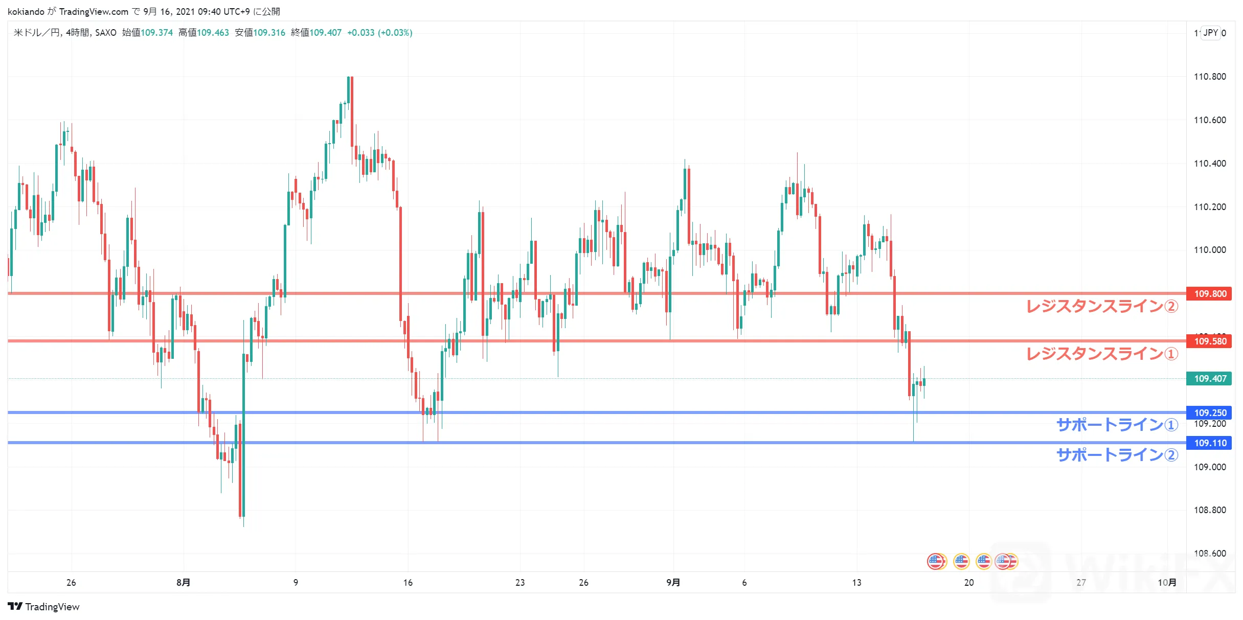 WikiFXUSDJPY_水平線.png WikiFXUSDJPY_水平線.png